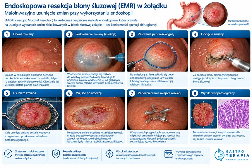 EMR EMR